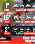 UTV Tie-Down Kit by Speedstrap