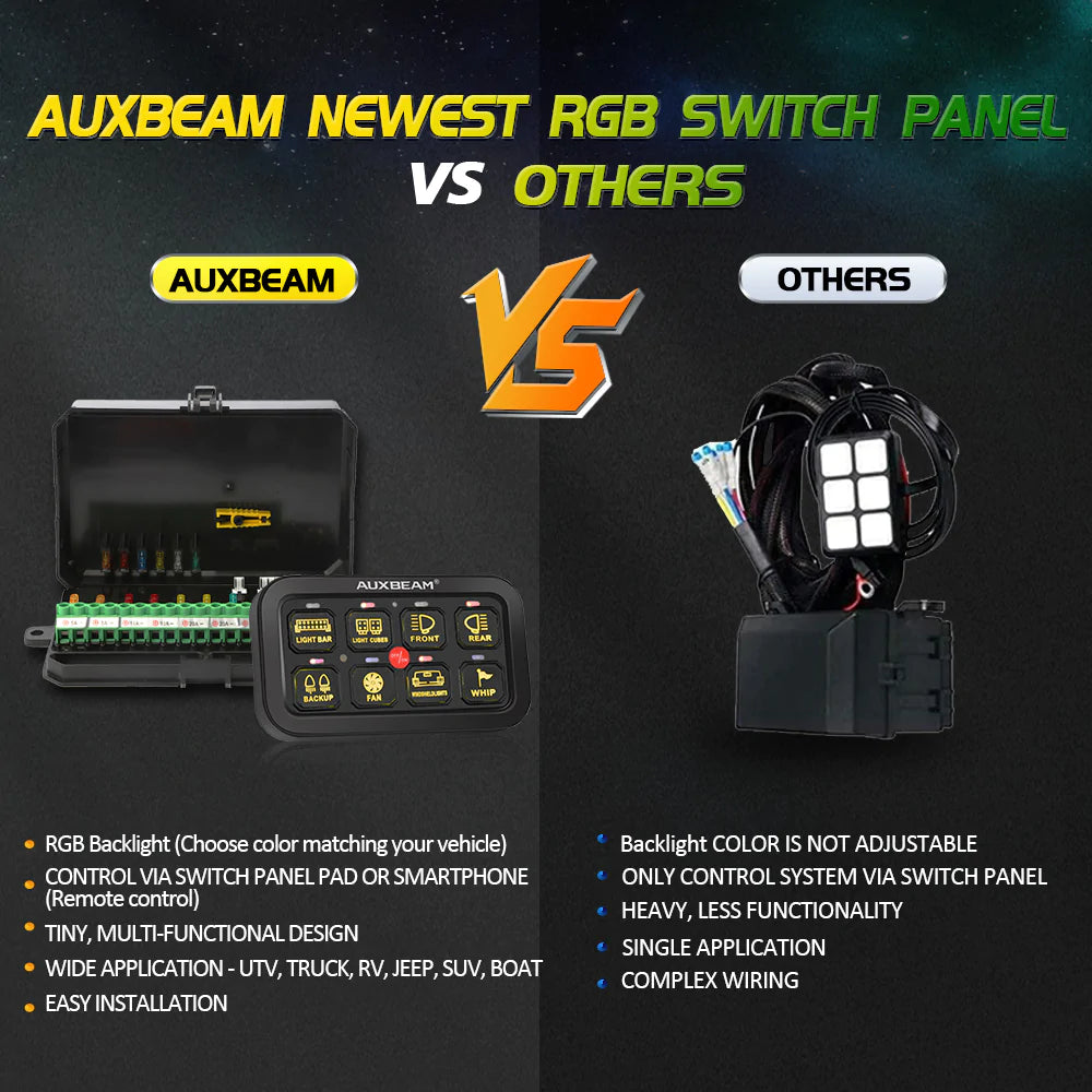 8 Gang RGB Switch Panel with APP AR-800 by Auxbeam