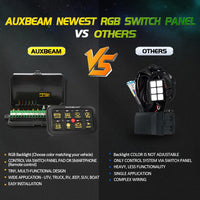 8 Gang RGB Switch Panel with APP AR-800 by Auxbeam